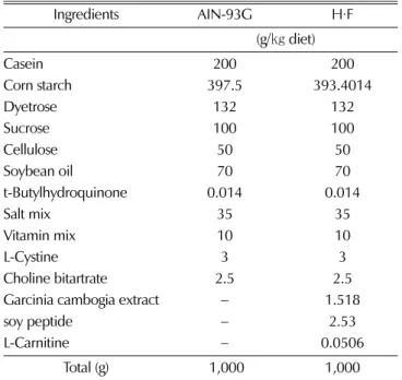 Table 2.  Diet composition.
