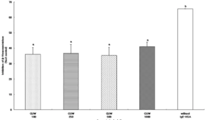 Fig. 4. Effects of  * Glycyrrhiza uralensis  on IL-4 and IL-13 mRNA expression on RBL-2H3 cells