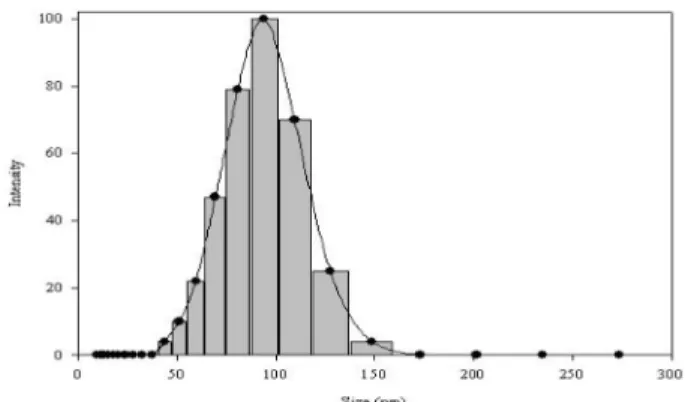 Fig. 2.  TEM micrograph of nanoparticles from the  E. sinica extract by lecithin-encapsulation