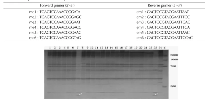 Fig. 1 shows the amplification profile of primer combination Me5/Em3, which showed a special band differed Fuxing and wild ginsneg from the another material used in the wild ginseng from another material used in the experiment