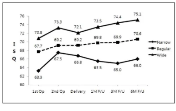 Fig. 9. Mean ISQ values according to jaws of molar region.