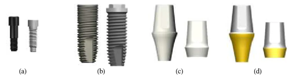Fig. 1. Implant components.