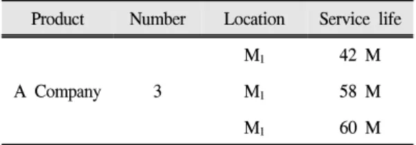 Table I. Fractured implant fixture