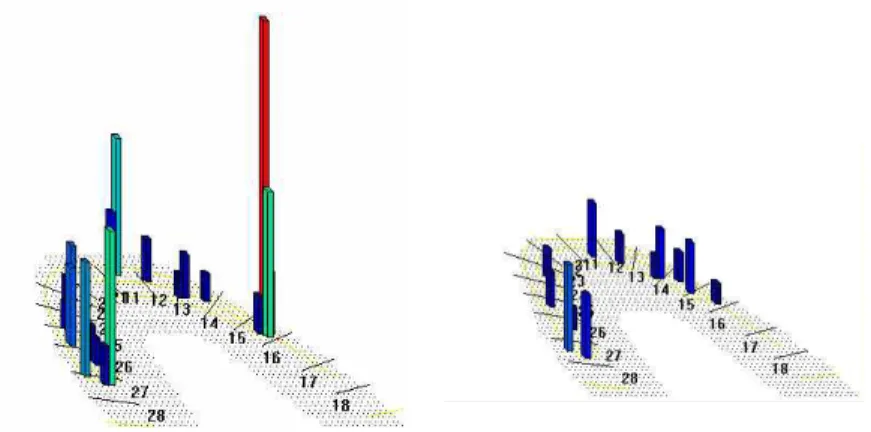 Fig. 13. Verification of the occlusal force and distribution using T-scan system (a: before occlusal adjustment b: after occusal adjustment)
