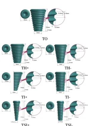 Fig. 1. Geometric configurations and parameters of FEA models in parallel type.