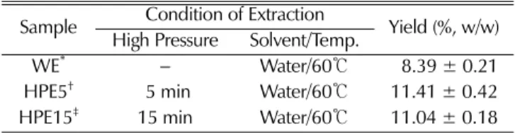 Fig. 1. Cytotoxicity of the extracts of stem barks from B. koreana Palibin on human normal cell line (HEK293).