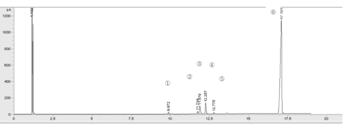 Table 2.  Frequency distribution of oil content in 40 Ricinus communis collection classified by collection area.
