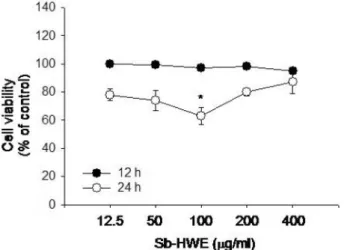 Table 1.  Primer list used in this experiment (F: forward, R: reverse).