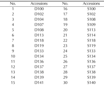 Table 2.  The retention times and calibration curves of the 16 standard compounds.