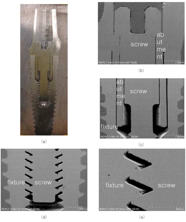 Fig. 6. Optical cross-sectional view (a) and SEM (b,c,d,e) of fixture/ abutment/screw connection in Replace implant system