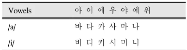 Table 2. Test sentences
