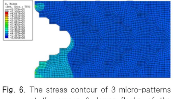 Fig. 5. The stress contour of 2 micro-patterns at the upper &amp; lower flanks of the thread