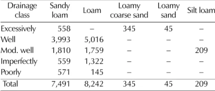 Table 5.  Meteorological elements of cropping seasons from transplant to harvesting stages.