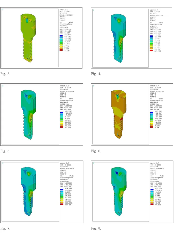 Fig. 3. Fig. 4.