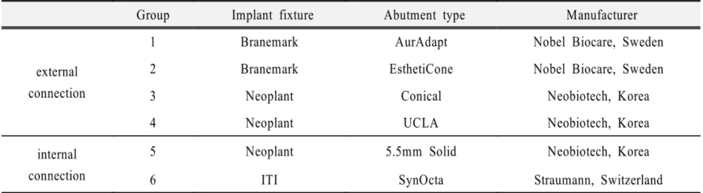Fig. 1. Specimen of cast framework and the schematic diagram.