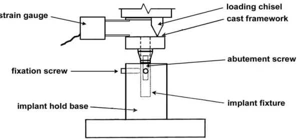 Fig. 4. Diagram of fatique testing system.