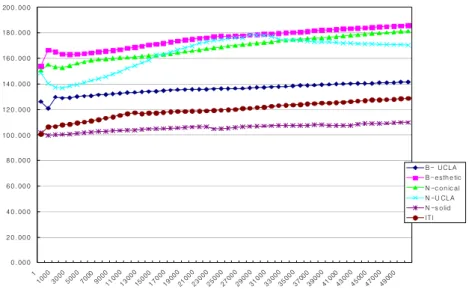 Table 2. Tabular results of 1-way analysis of variance for cycle