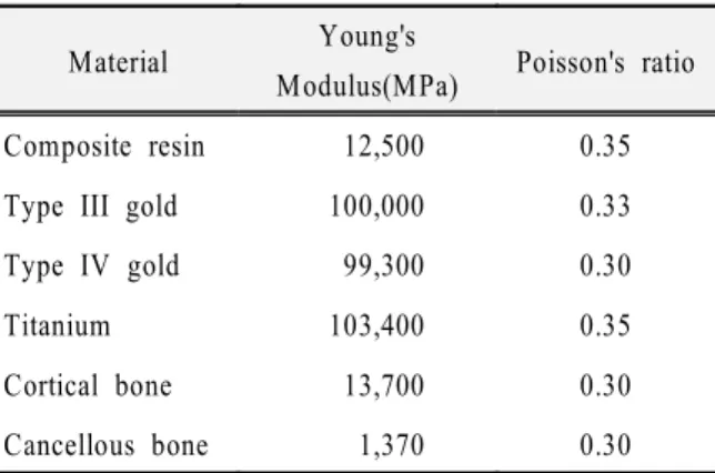 Fig. 3. Reference areas for comparison of stress.