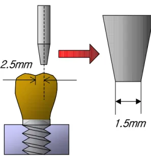 Fig. 7. Loading point