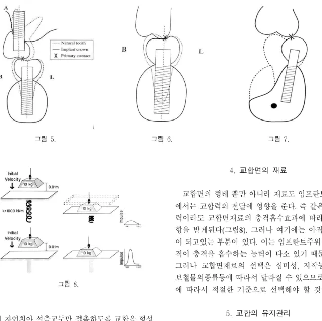 그림 8.