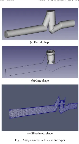 Fig. 1 Analysis model with valve and pipes