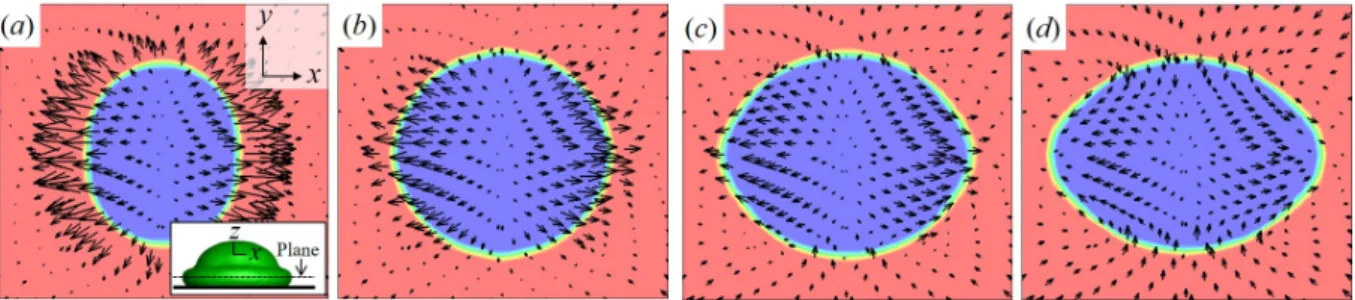 Fig. 3 Impacting and bouncing behavior of millimetric ellipsoidal drops with (a) AR = 1.25, (b) AR = 1.55, and (c) AR = 1.76 for We = 23,  obtained numerically