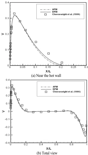 Fig. 1 A schematic picture of the 1:5 rectangular cavity Manceau[17]의  표준모델에서의  상수  값은     = 1.83이다