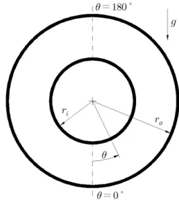 Fig. 1 Definition of numerical domain