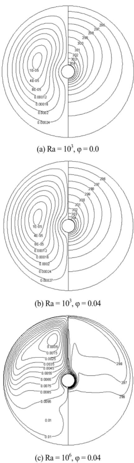Fig. 2 Comparison of present study with numerical results 한  수치적  모델은  그  타당성이  입증됨을  볼  수  있다 