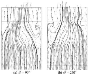 Fig. 5 Valiadtion of numerical results and turbulence model  test using experimental data[6]