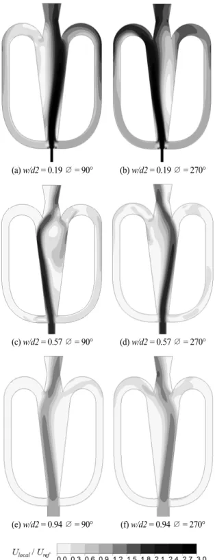 Fig. 7 Variation of F VR  with inlet nozzle width-to-outlet throat  thickness ratio