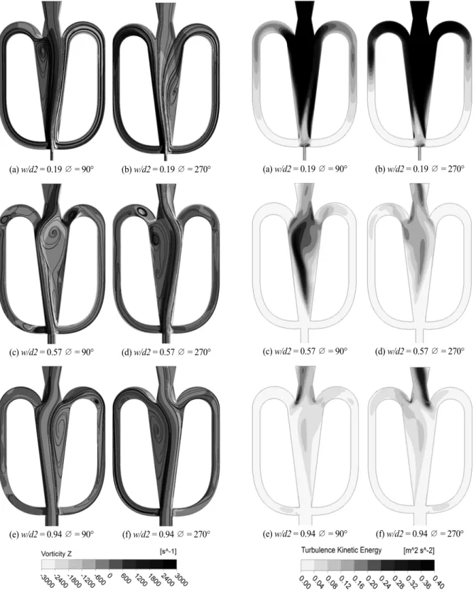 Fig. 10 Vorticity(ω z ) distributions and streamlines on x-y plane(z