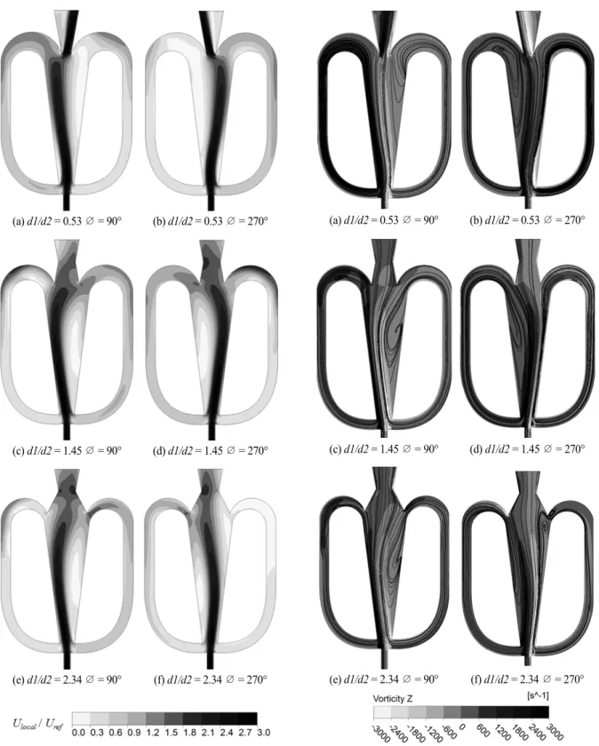 Fig. 16 Vorticity(ω z ) distributions and streamlines on x-y plane(z 
