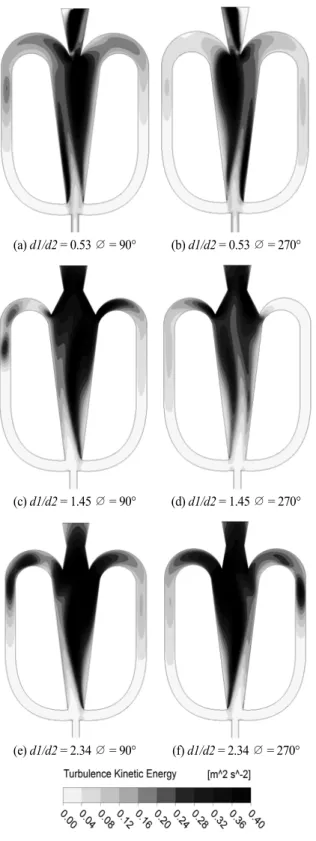 Fig. 19 Variation of F f  with outlet nozzle width-to-outlet  throat thickness ratio