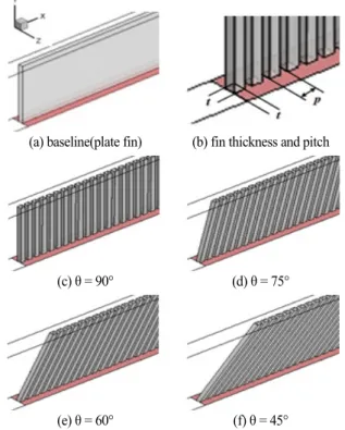 Fig. 1 Computational domain and boundary conditions for the  plate-fin in the channel model