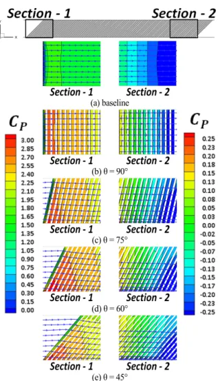 Fig. 4 Comparison of pressure coefficient and streamline result for  fins at Re = 13,700
