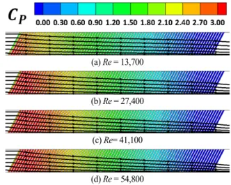 Fig. 7 Comparison of pressure coefficient and streamline results at  θ = 60° for Reynolds number