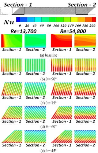 Fig. 14 Results of the parametric study for various angles