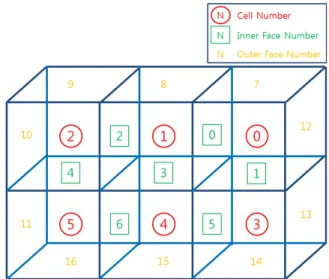 Fig. 3 2D grid by eMEGA