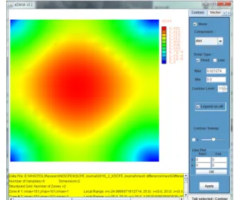 Fig. 6 Resultant grid for flat plate flow calculation