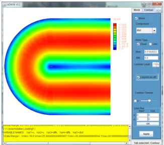 Fig. 12 Drag coefficient according to Reynolds number