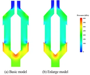 Fig. 13 Test model for round block geometry