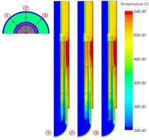 Fig. 20 Temperature distributions at vertical sections 다 .  다만  전열관의  외경  및  피치,  개수의  차이로  인해  각  절 단면에서의  유동  변수의  편차가  중간열교환기에  비해  증가함 을  볼  수  있다 