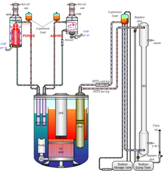 Fig. 2 Schematic of the IHX in the PGSFR