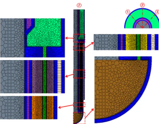 Fig. 9 DHX mesh at a vertical section