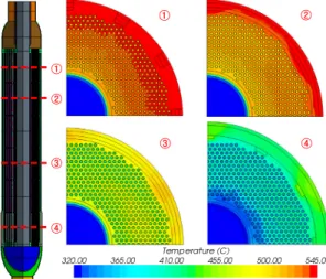 Fig. 12 Pressure distributions at vertical sections