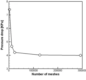 Fig. 15 Flow region(left: sharp edge, right: rounded edge)