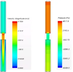Fig. 19 Velocity and pressure distributions for rounded edge