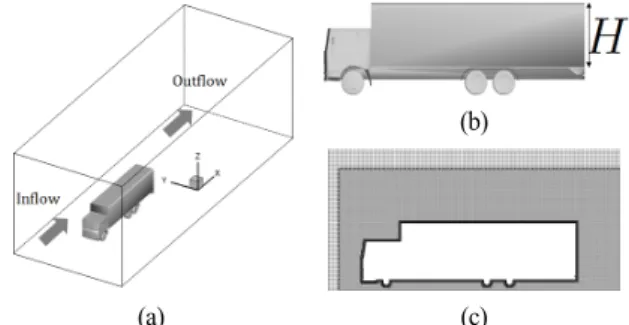 Fig. 1 (a) Flow configuration and coordinate system, (b) geometry,  and (c) side view of the  computational grid for 15-ton  vehicle 나라에서  탑차로  이용되는  모델이다 