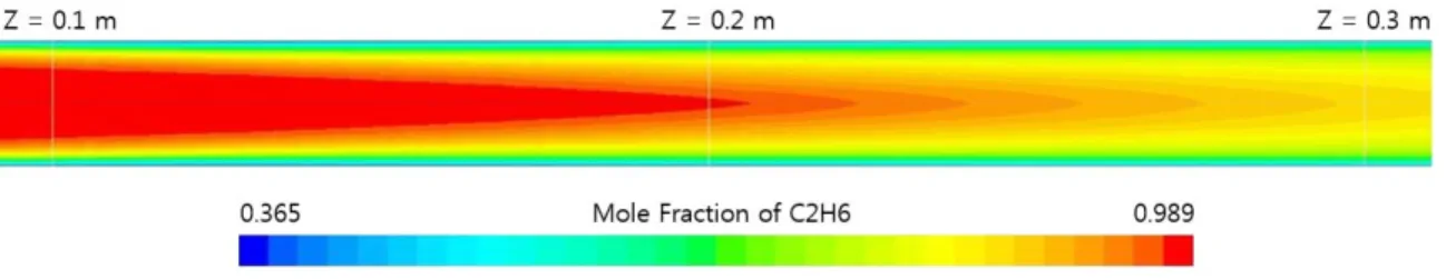 Fig. 2 The Contour of  mole fraction to ethane(C 2 H 6 )